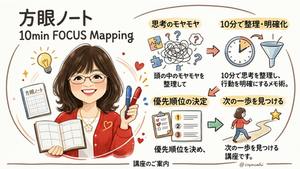 10min FOCUS Mapping